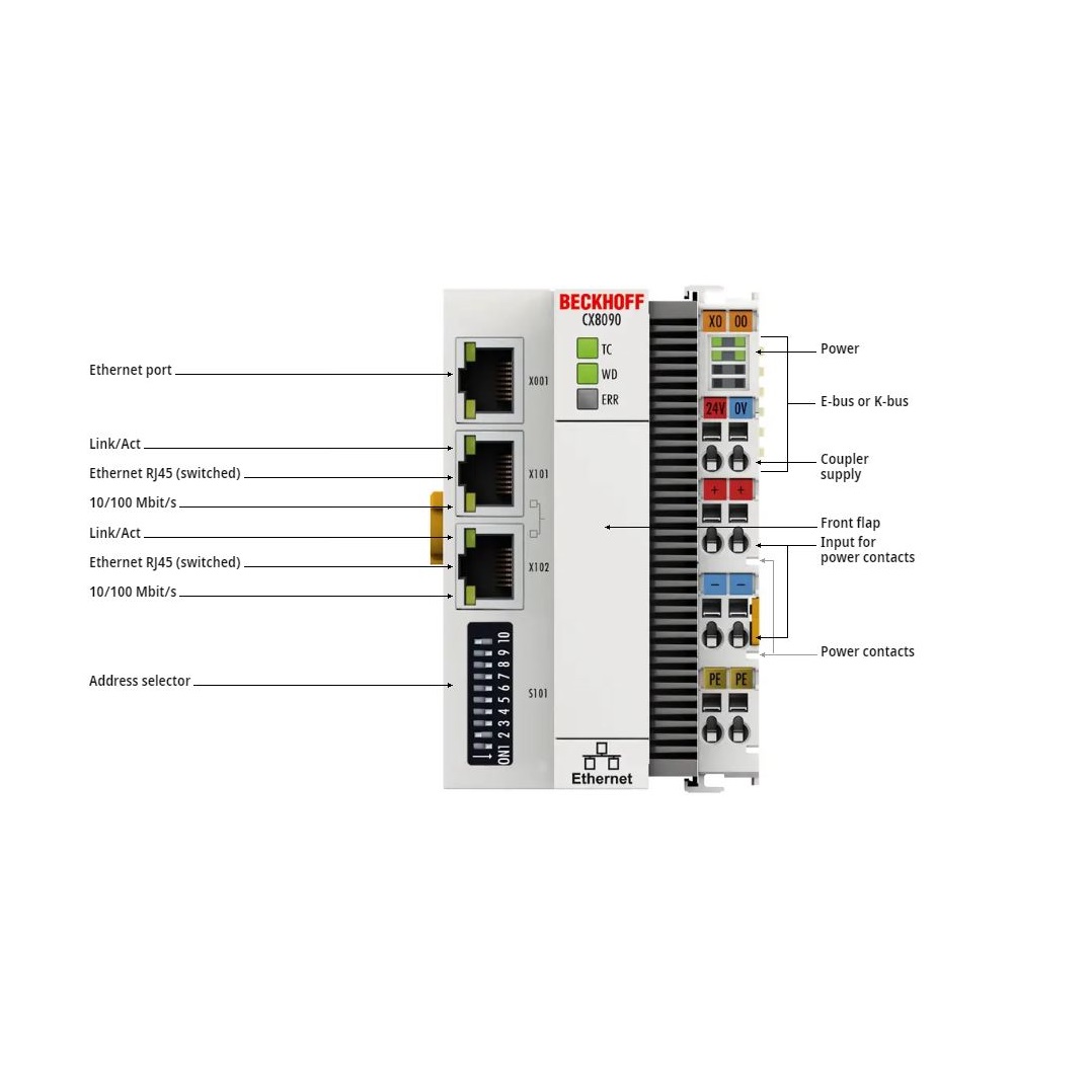 کاتالوگ کامپیوتر صنعتی CX8090 Embedded PC با پردازنده Arm9 بکهوف